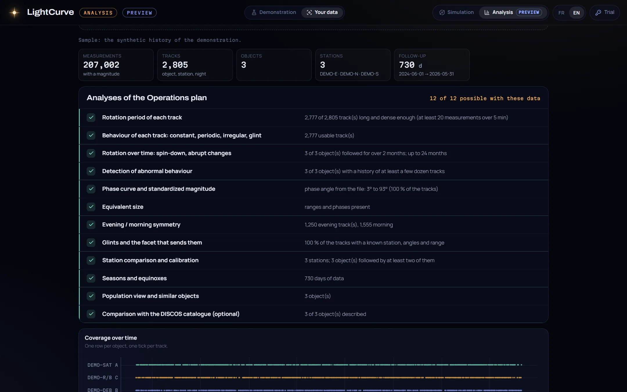 Diagnostic of measurement files in the Analysis preview: counts, and the analyses of the Operations plan these data allow (synthetic sample)