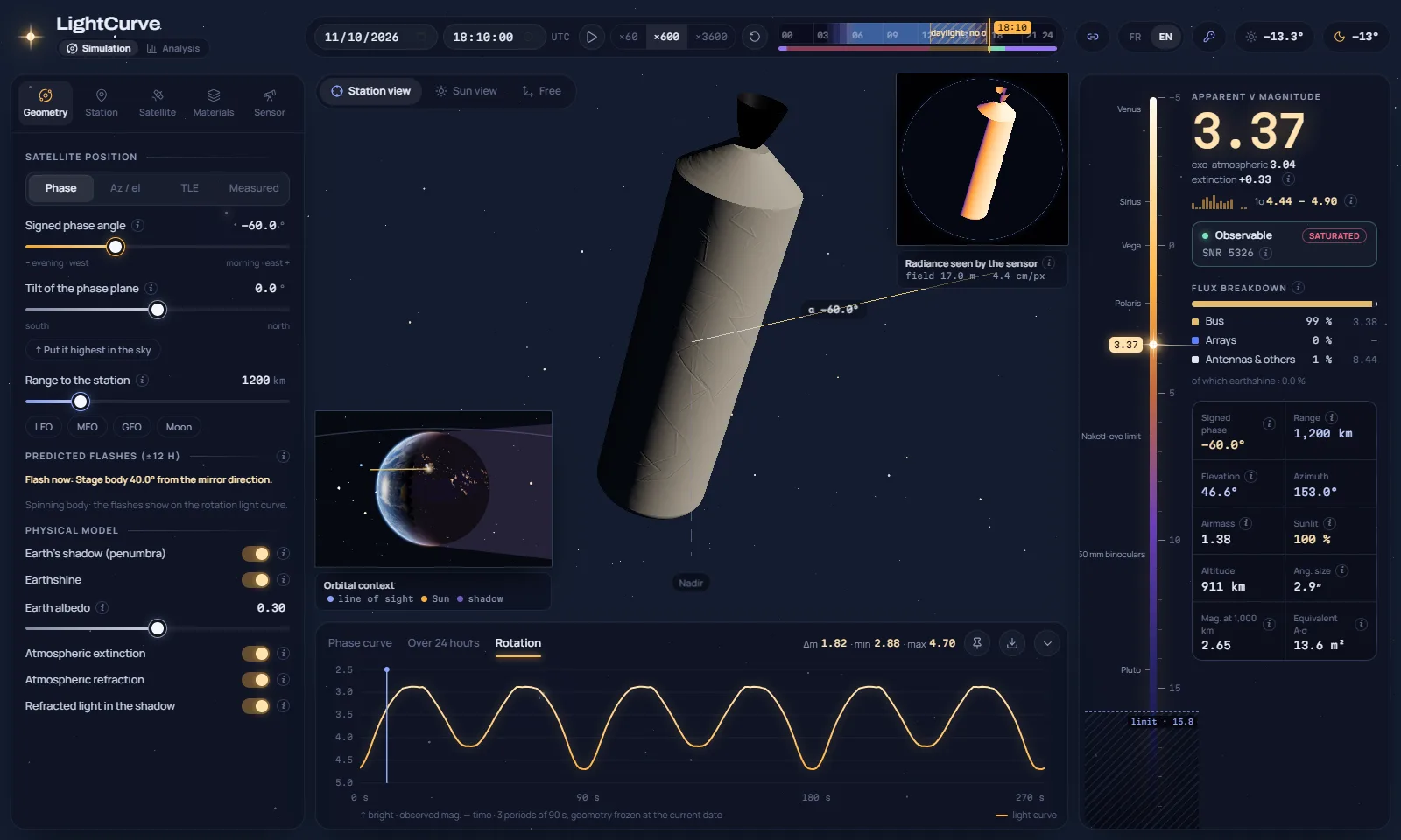 Characterise objects from their light curves — LightCurve